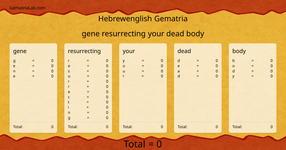 gene resurrecting your dead body in hebrewenglish Gematria